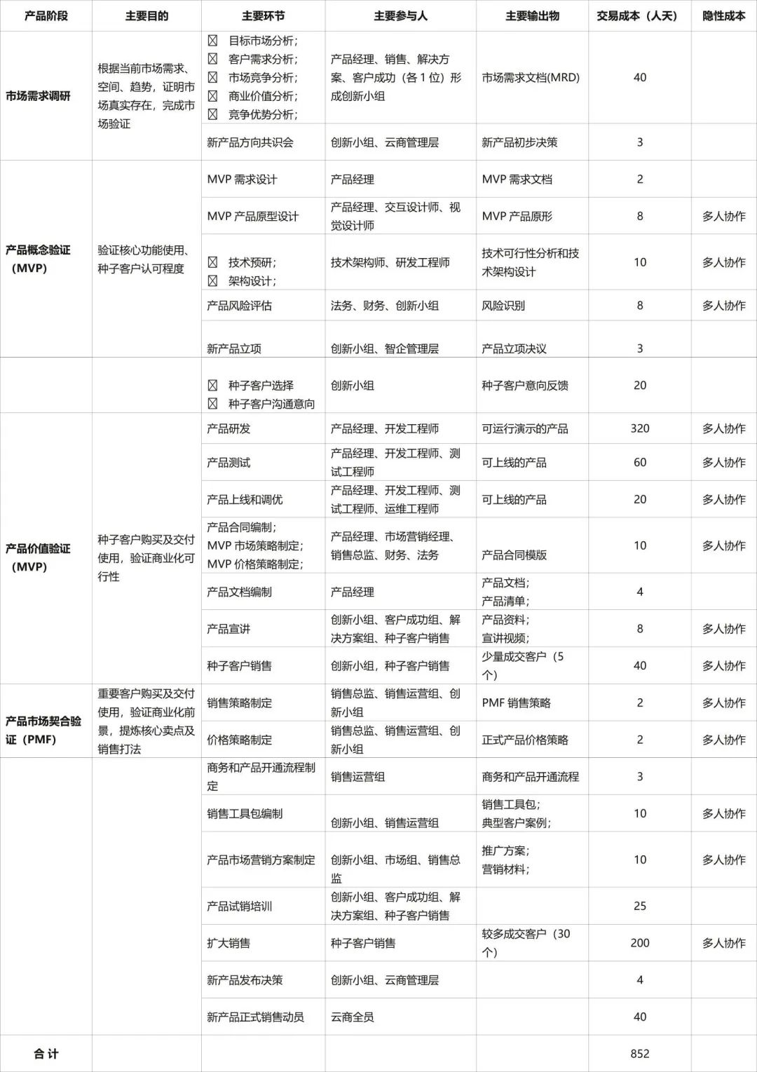 网易智企CEO阮良：网易用AIGC降低“交易成本”的四个典型案例