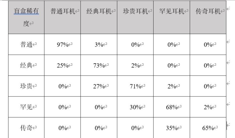 项目研报丨音乐 NFT 交易平台和多合一应用Muverse插图7 项目研报丨音乐 NFT 交易平台和多合一应用Muverse