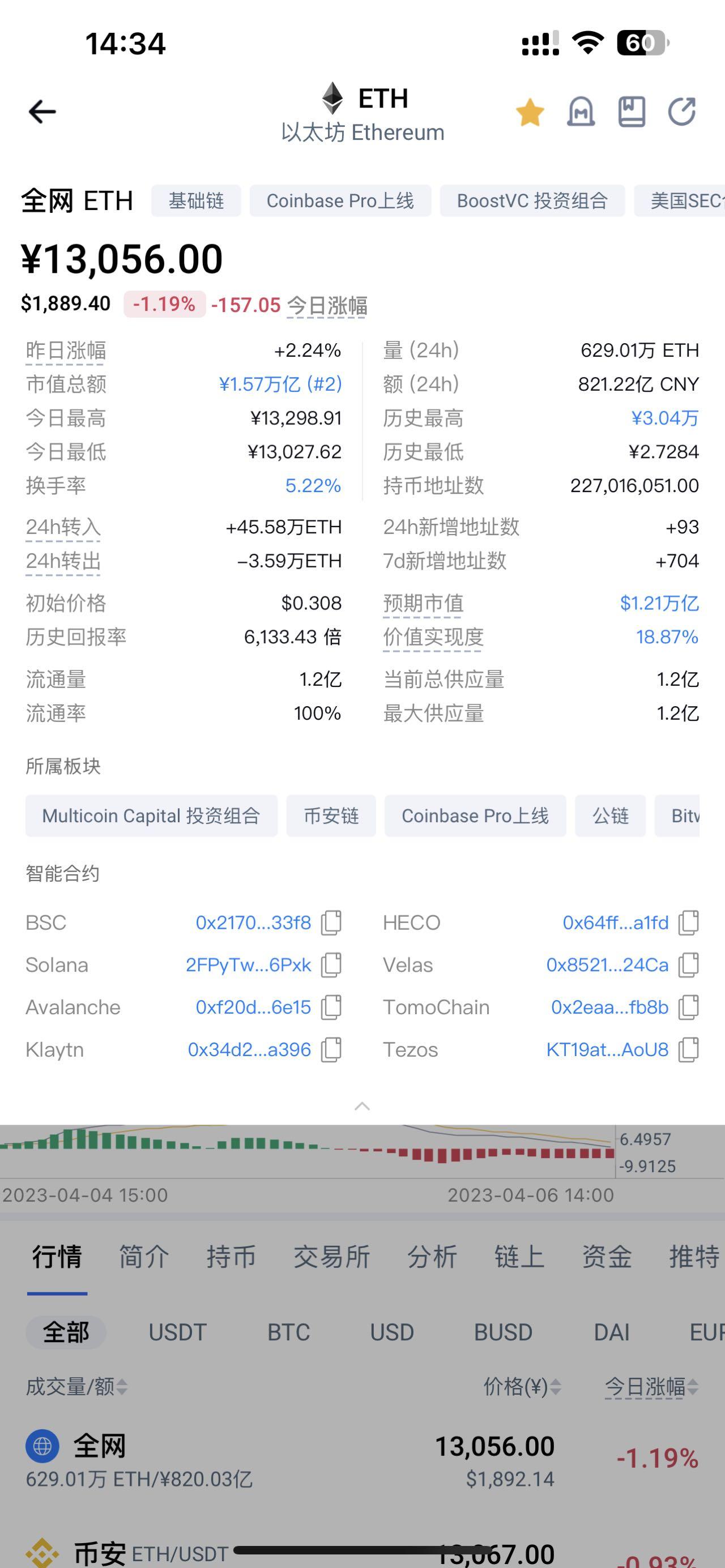 以太坊未来价格预测(有潜力取代并超越比特币吗?)插图1 以太坊未来价格预测(有潜力取代并超越比特币吗?)
