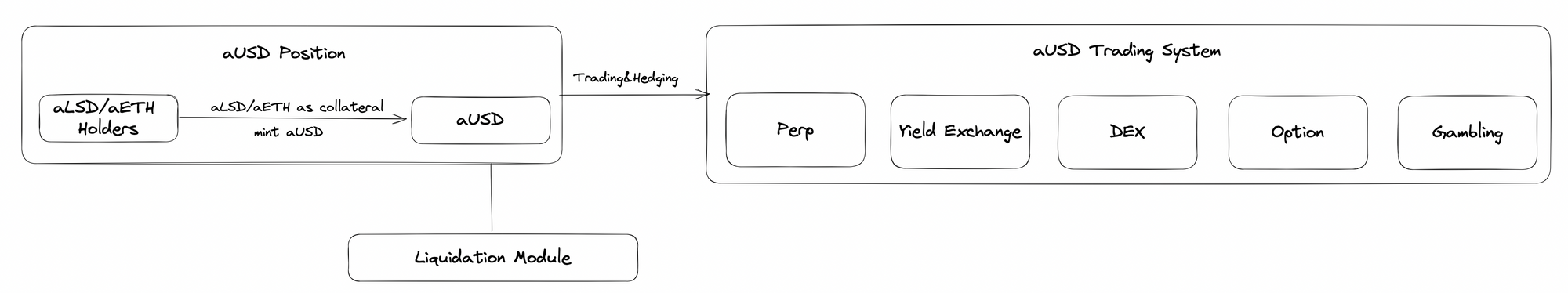 LSDFi Summer及代表项目AgilityLSD解读
