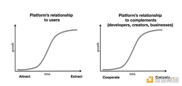 怯魅Web3:互联网的答案 新经济的引擎插图1 怯魅Web3:互联网的答案 新经济的引擎