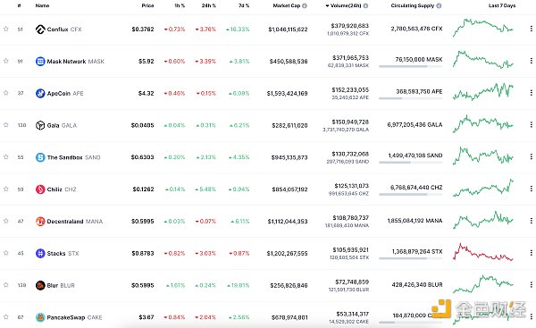 6931065 区块链日报 | 以太坊再质押协议EigenLayer 发布第一阶段测试网