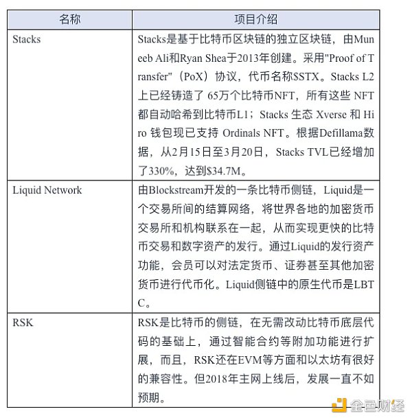 空投卷王的期待:Layer2之夏插图20 空投卷王的期待:Layer2之夏