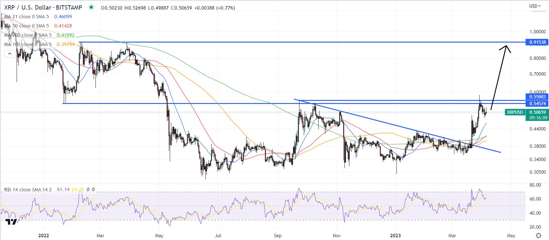 瑞波与SEC诉讼结束后,瑞波币能创历史新高吗?插图1 瑞波与SEC诉讼结束后,瑞波币能创历史新高吗?