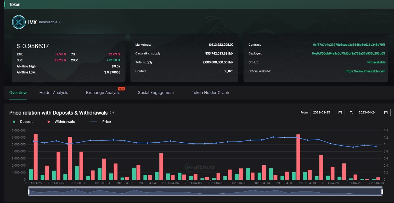 上海升級后以太坊的下一站 坎昆升級利好哪些協議?插图7 上海升級后以太坊的下一站 坎昆升級利好哪些協議?