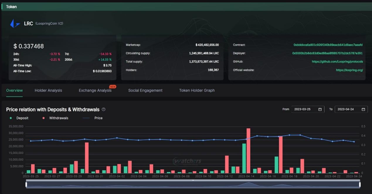上海升級后以太坊的下一站 坎昆升級利好哪些協議?插图6 上海升級后以太坊的下一站 坎昆升級利好哪些協議?