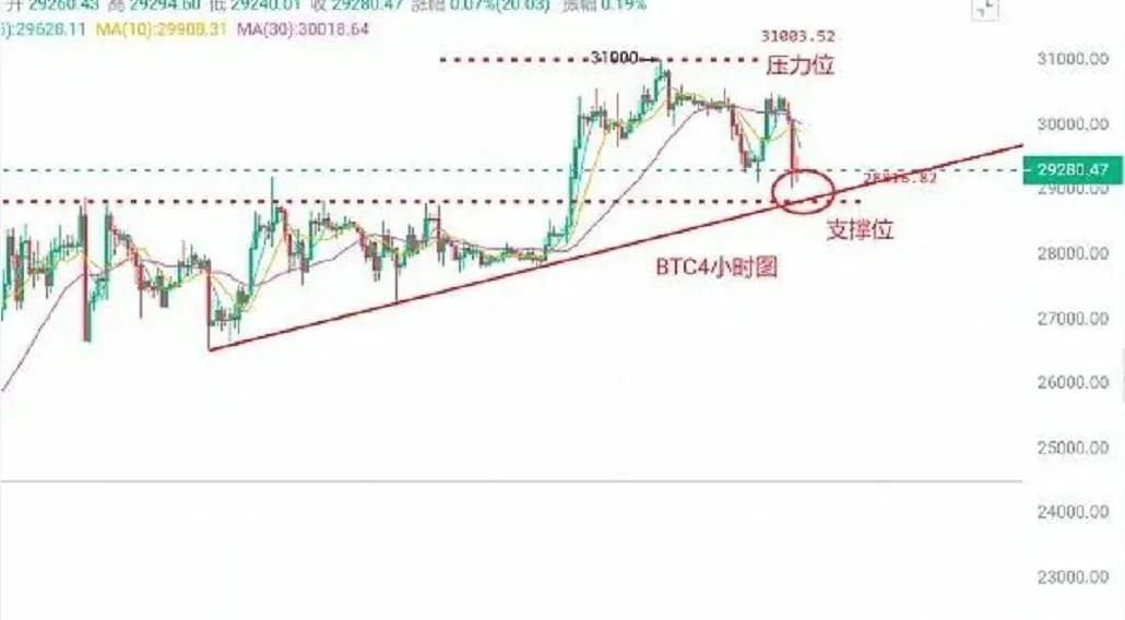今日最新比特币以太坊行情分析(比特币行情技术分析)插图 今日最新比特币以太坊行情分析(比特币行情技术分析)