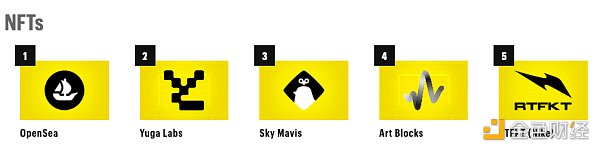 6944148 《财富》杂志发布“Crypto 40”榜单 附名单及选取标准