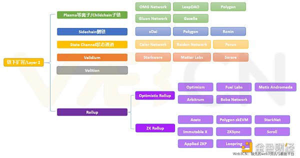 拆解以太坊升级之路 寻找下一个热门叙事插图6 拆解以太坊升级之路 寻找下一个热门叙事