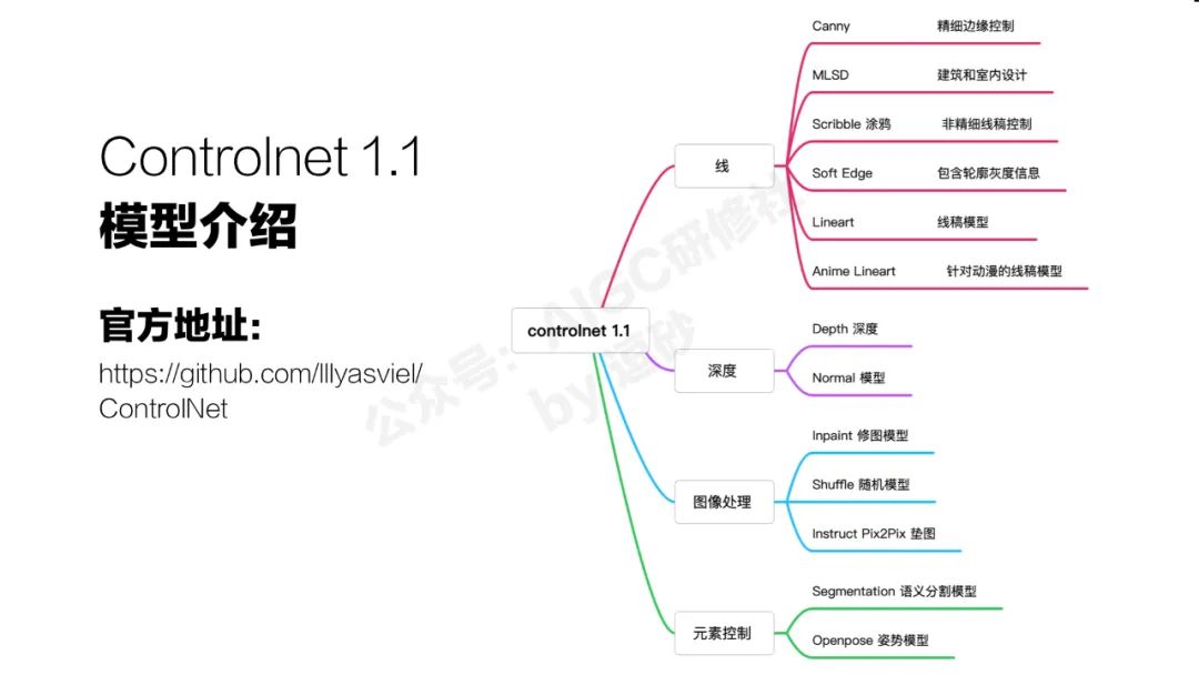 清華美院硬核輸出：AI繪畫可控性研究與應用
