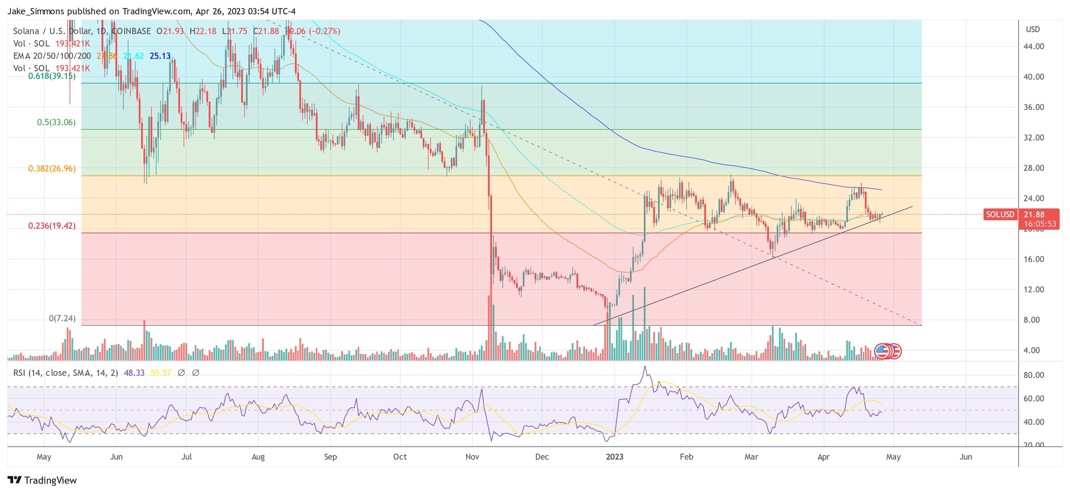 sol币最新消息（sol币2023币圈资讯）