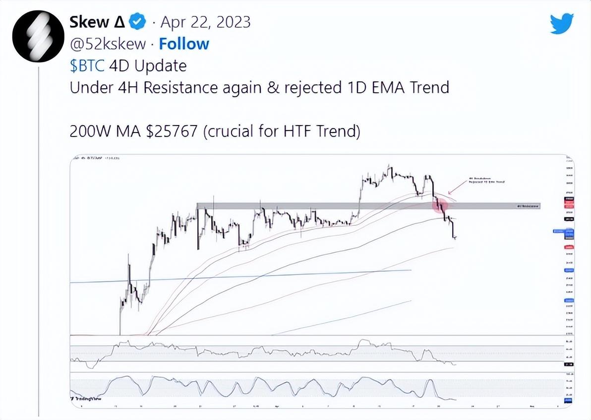 近期比特币市场消息（比特币技术层面分析）