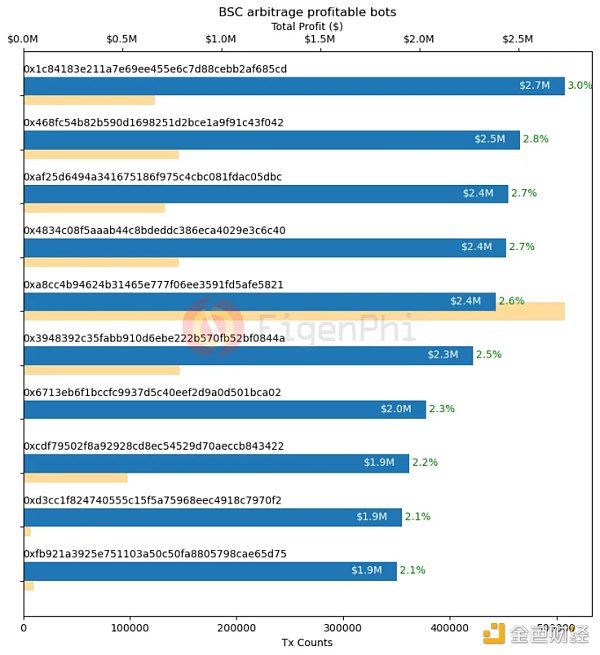 穿越黑暗森林:MEV回顾与展望插图15 穿越黑暗森林:MEV回顾与展望