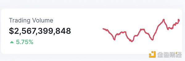 6949681 金色Web3.0日报 | MakerDAO发布“The Maker宪法”