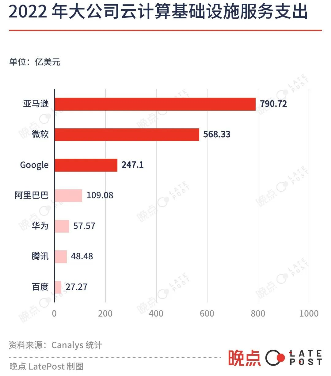 大厂大模型：久违的一把手工程
