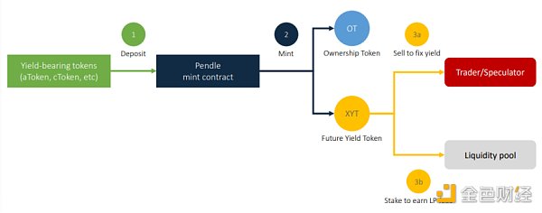 DeFi新势力IPOR:构建DeFi基准利率 实现高杠杆利率交易插图 DeFi新势力IPOR:构建DeFi基准利率 实现高杠杆利率交易