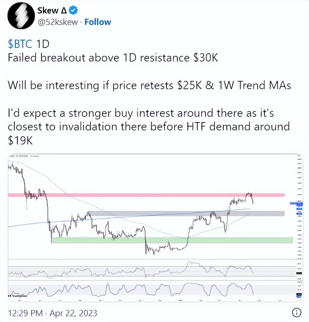 近期比特币市场消息（比特币技术层面分析）