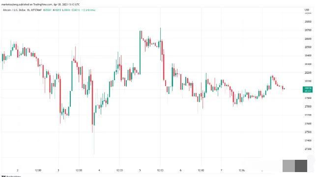 比特币最新行情(比特币24小时趋势图介绍)插图 比特币最新行情(比特币24小时趋势图介绍)
