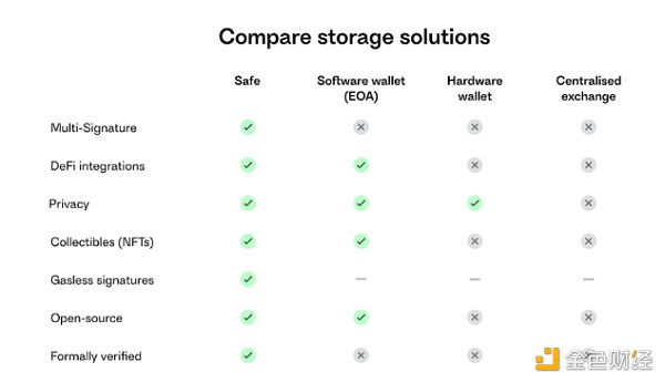 怯魅Web3:互联网的答案 新经济的引擎插图4 怯魅Web3:互联网的答案 新经济的引擎