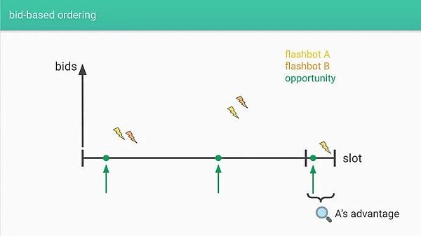 你不是真正的 Rollup