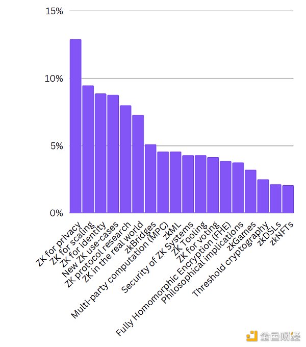 2023第一季度ZK状态报告插图 2023第一季度ZK状态报告