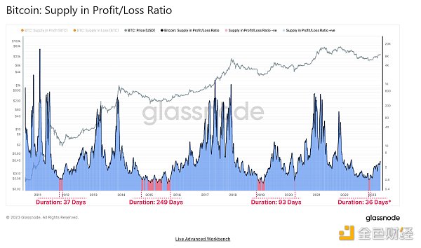 6977209 比特幣市場分析:利潤的誘惑