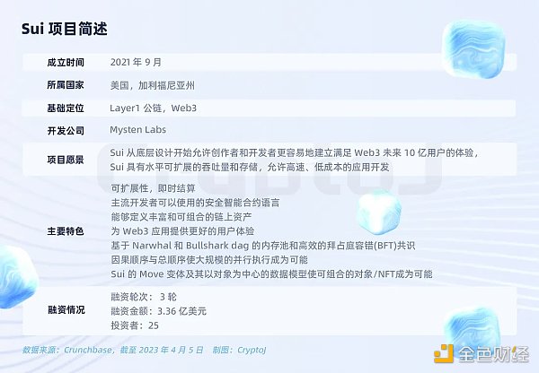 万字解读公链Sui:发展史、生态全景、技术性能与代币经济插图 万字解读公链Sui:发展史、生态全景、技术性能与代币经济