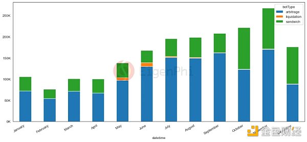 穿越黑暗森林:MEV回顾与展望插图1 穿越黑暗森林:MEV回顾与展望