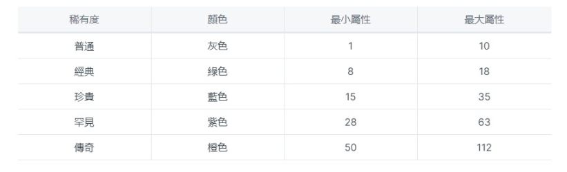 项目研报丨音乐 NFT 交易平台和多合一应用Muverse插图5 项目研报丨音乐 NFT 交易平台和多合一应用Muverse