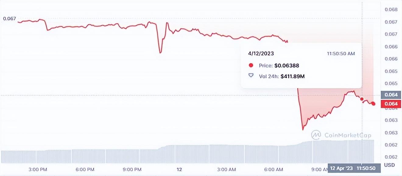 孙宇晨是币安下架 Tron 的原因?插图1 孙宇晨是币安下架 Tron 的原因?