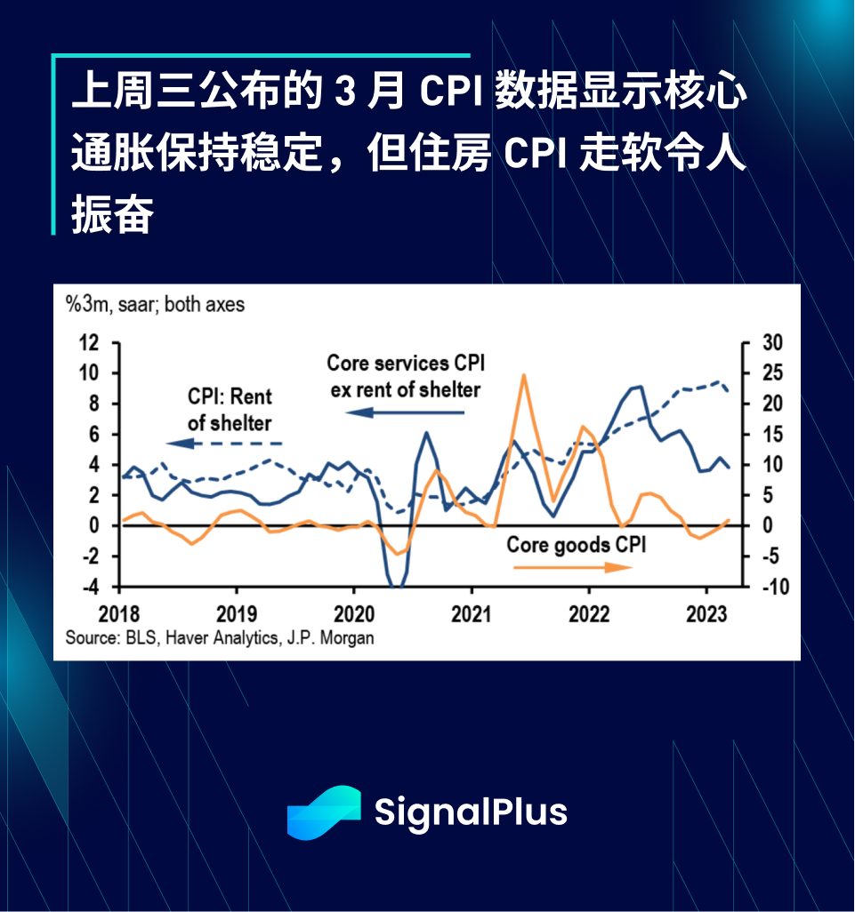 SignalPlus每日资讯 (20230417)插图 SignalPlus每日资讯 (20230417)
