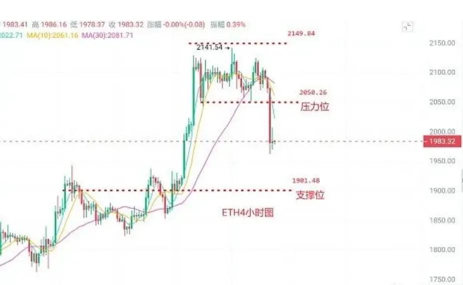 今日最新比特币以太坊行情分析(比特币行情技术分析)插图1 今日最新比特币以太坊行情分析(比特币行情技术分析)