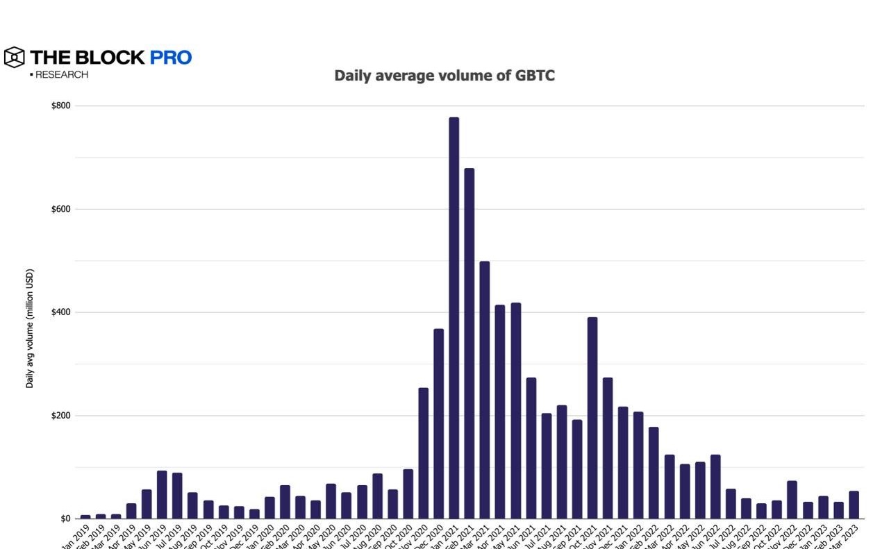 12张图解读加密行业的“强劲三月”插图7 12张图解读加密行业的“强劲三月”