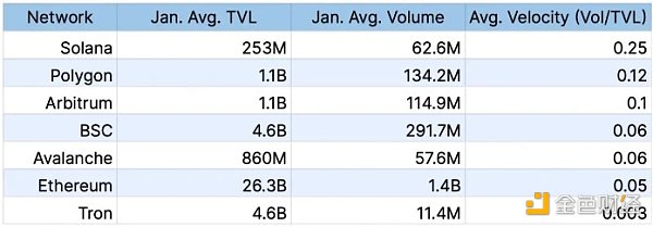 万字盘点2023年度Solana DeFi十大主题插图7 万字盘点2023年度Solana DeFi十大主题