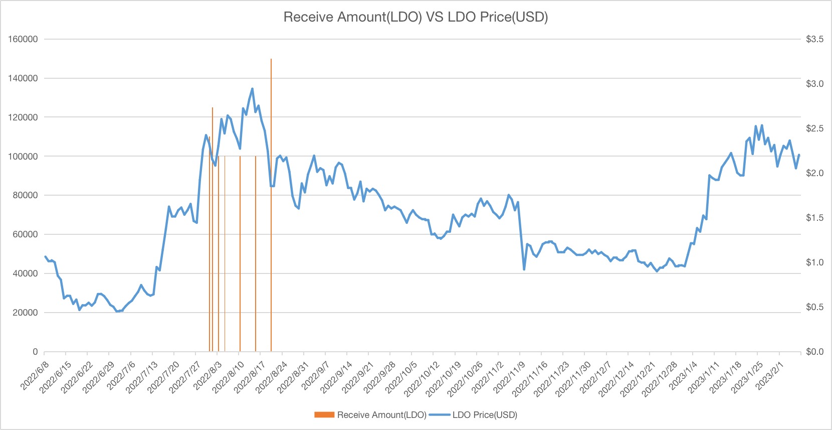 Arthur Hayes:囤了那么久的$LDO,我为何全部亏本抛售?插图 Arthur Hayes:囤了那么久的$LDO,我为何全部亏本抛售?