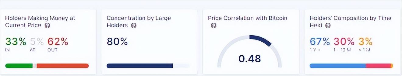 柴犬币最新行情(62%的SHIB持有人亏损)插图1 柴犬币最新行情(62%的SHIB持有人亏损)
