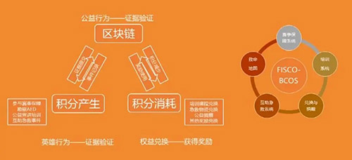 广东美的制冷设备旗下的“美的区块链数字票据系统”是什么?插图 广东美的制冷设备旗下的“美的区块链数字票据系统”是什么?