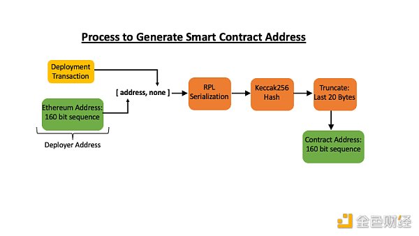 区块链观察 | 比特币、以太坊地址类型及其生成机制全解析