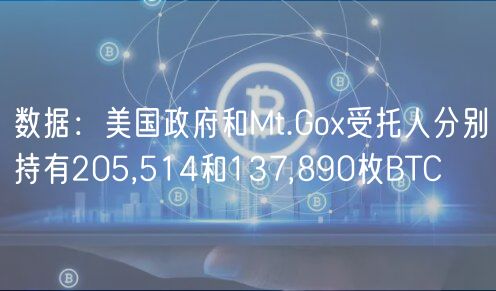 数据:美国政府和Mt.Gox受托人分别持有205,514和137,890枚BTC插图 数据:美国政府和Mt.Gox受托人分别持有205,514和137,890枚BTC