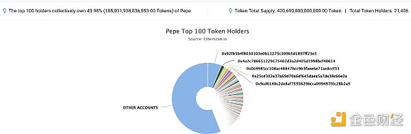PEPE和AIDOGE暴涨复盘:如何抓住Meme季插图1 PEPE和AIDOGE暴涨复盘:如何抓住Meme季?