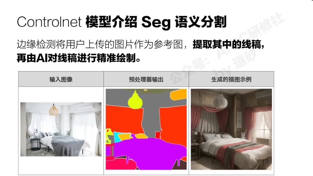 清华美院硬核输出：AI绘画可控性研究与应用