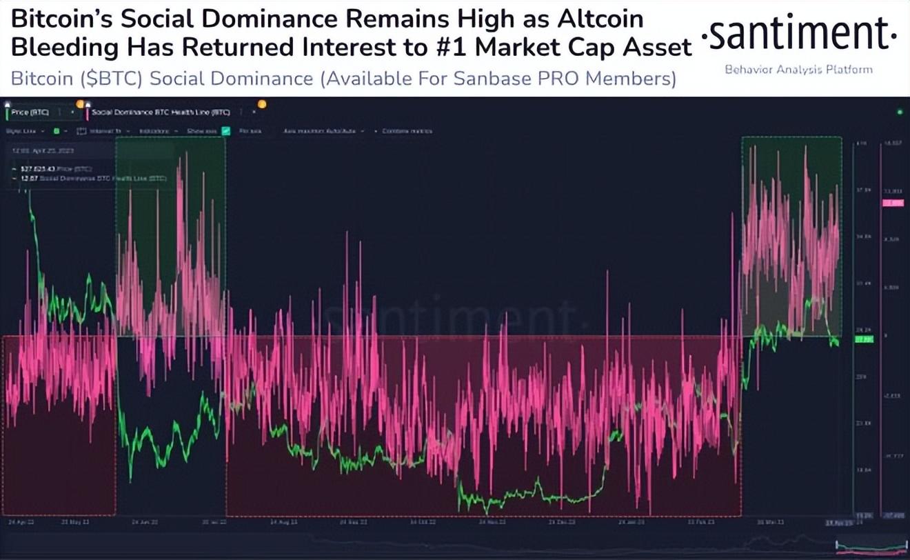 比特币最新价格(比特币再破3万美元)插图 比特币最新价格(比特币再破3万美元)
