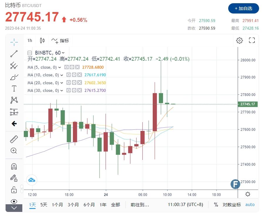 近期比特币市场消息（比特币技术层面分析）