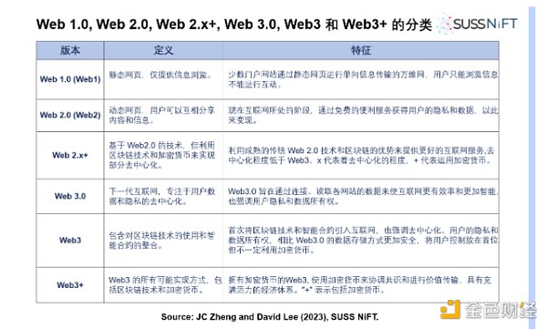 怯魅Web3:互联网的答案 新经济的引擎插图 怯魅Web3:互联网的答案 新经济的引擎