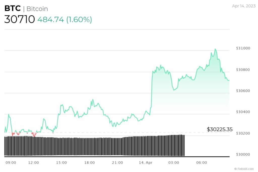 2023年比特币百万富翁的数量翻了一番,增加了5万多人插图2 2023年比特币百万富翁的数量翻了一番,增加了5万多人