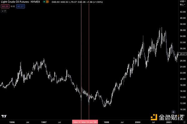 ETH 和 BTC 会迎来牛市吗?从供给分析中寻找答案插图3 ETH 和 BTC 会迎来牛市吗?从供给分析中寻找答案