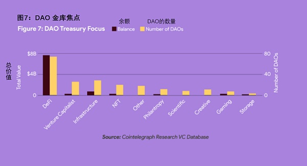 DAO的演变插图7 DAO的演变