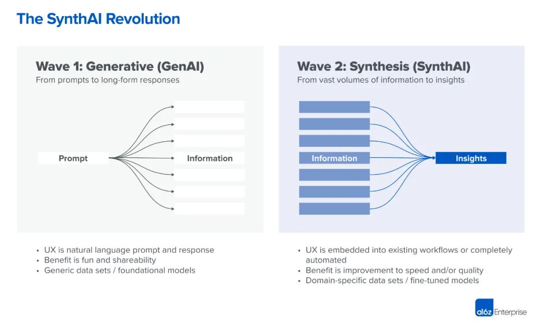 到底有没有人在投 AI？AI 赛道第一线实操体感分享