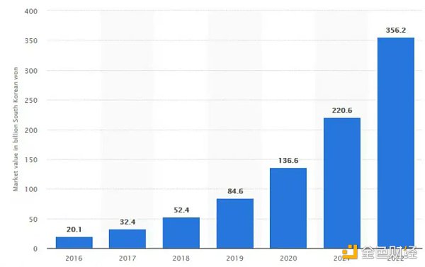 如何提前发现韩国市场密货币炒作时机?插图 如何提前发现韩国市场密货币炒作时机?