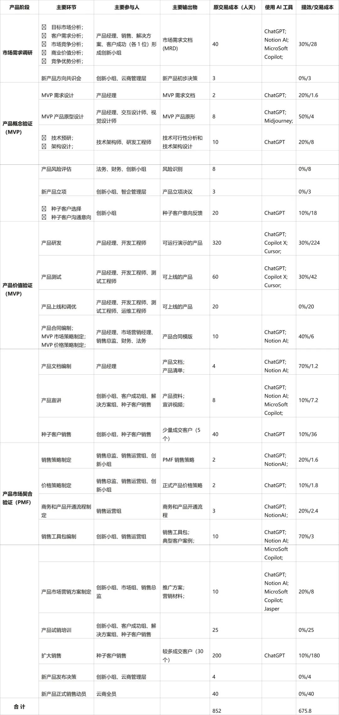 网易智企CEO阮良：网易用AIGC降低“交易成本”的四个典型案例